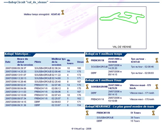 GPS : Virtualcup - un monitoring gratuit (pour pocket pc) digne de la F1 !