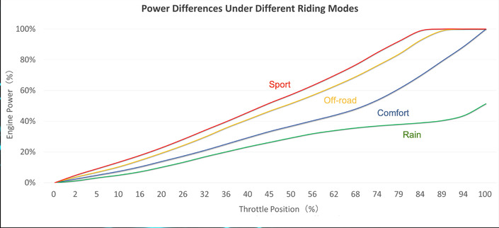 Peut-on faire plus polyvalent, moins cher et aussi fun que la Kove 800X GT ?
