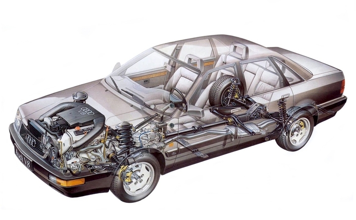 L'Audi V8 reçoit la transmission intégrale Quattro ainsi qu'un train arrière plus raffiné que celui des 100/200 à quatre roues motrices.