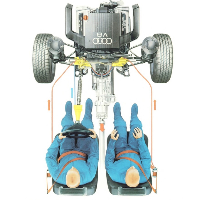 D'office, l'Audi V8 s'équipe du système Procon-Ten, un câble reliant les ceintures et le volant, qui recule en même temps que le moteur en cas de choc avant.