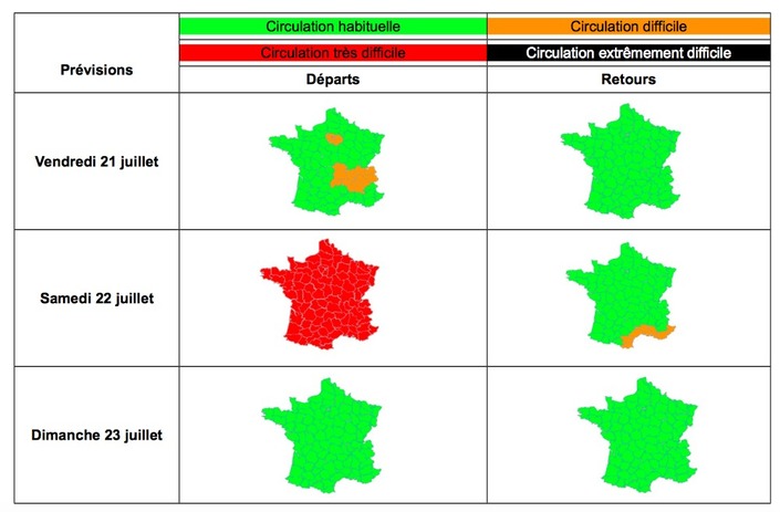 Prévisions Bison Futé 21 au 23 juillet : du classique, avec un samedi rouge