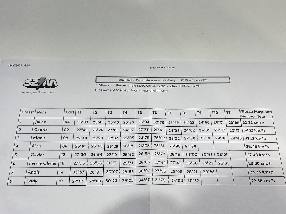 On a essayé l'étrange karting électrique du Mondial de Paris 2024