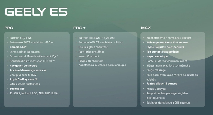 Les équipements du E5 selon les niveaux de finition.