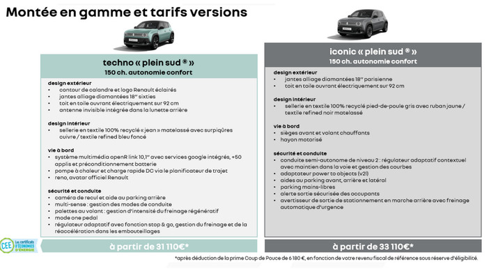 Renault 4 Plein Sud : profiter des rayons de soleil n’a rien de gratuit