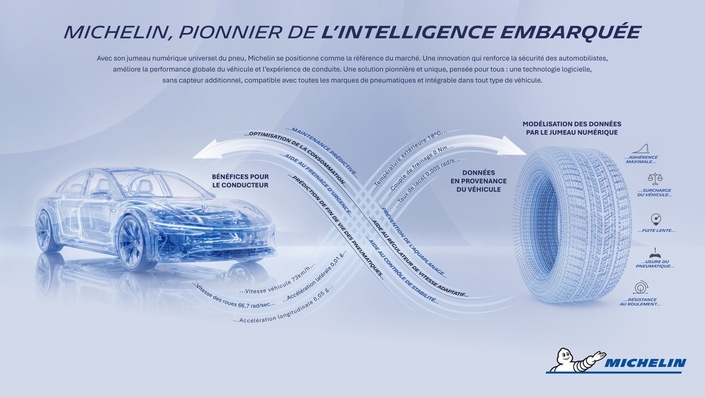 Permettant une maintenance prédictive et adaptant le comportement du véhicule, le jumeau numérique prolonge la durée de vie des pneus.