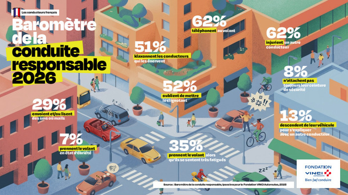 "L'enfer, c'est les autres": ce mensonge dangereux que 98 % des conducteurs français se racontent au volant.