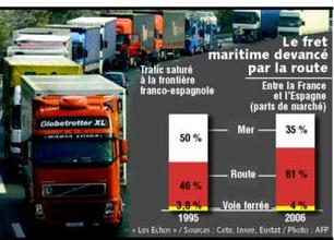 Autoroute maritime : bientôt une liaison régulière entre la Belgique et l'Espagne