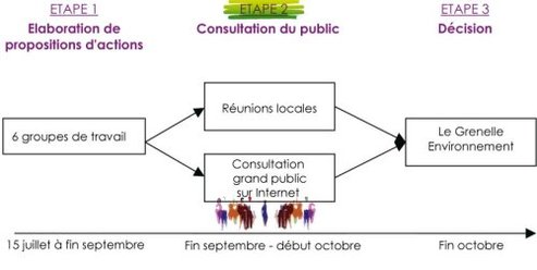 Grenelle de l'environnement : vous pouvez apporter vos idées et donner votre avis ! 