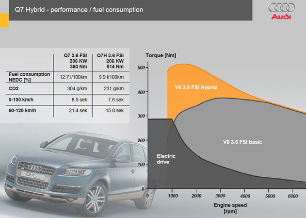 Audi : à fond sur le TDI et sur les autres technologies ! 