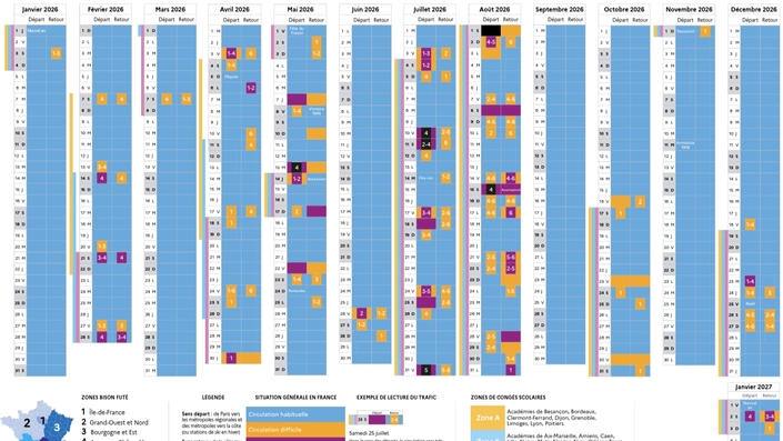 Le même tableau, adapté aux daltoniens (bleu/orange/violet/noir).
