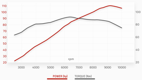 À 17 490 €, la nouvelle Ducati DesertX n’est-elle pas surcotée ?