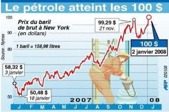 AIE : face à la flambée des prix du pétrole, les sources d'énergie alternatives devraient se développer. Mais attention au charbon !