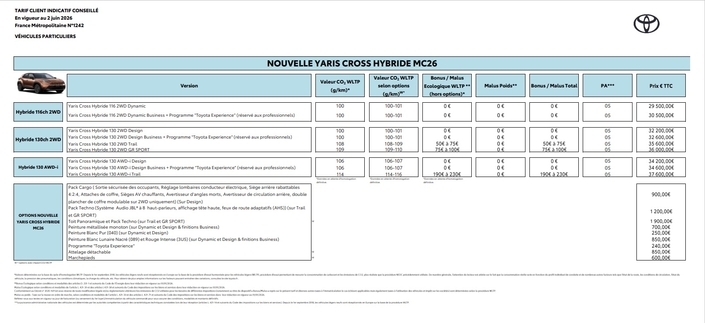La fiche des prix du Toyota Yaris Cross restylé.