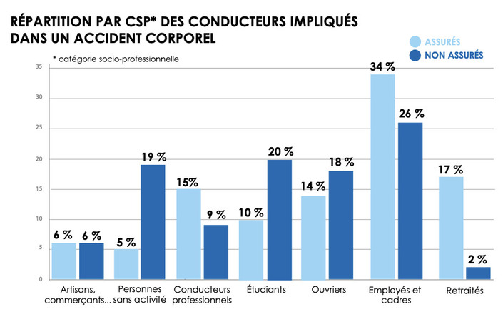 Trottinettes: l'angle mort de l'assurance obligatoire