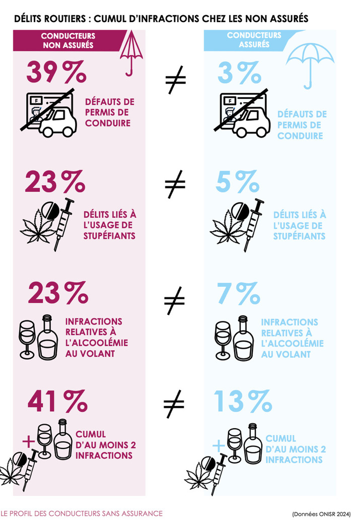 Trottinettes: l'angle mort de l'assurance obligatoire