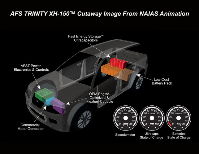 AFS Trinity : lumière sur son SUV XH-150 hybride rechargeable