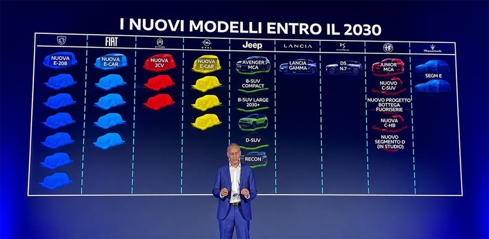 Le fameux tableau dévoilé par Stellantis devant le gouvernement italien.