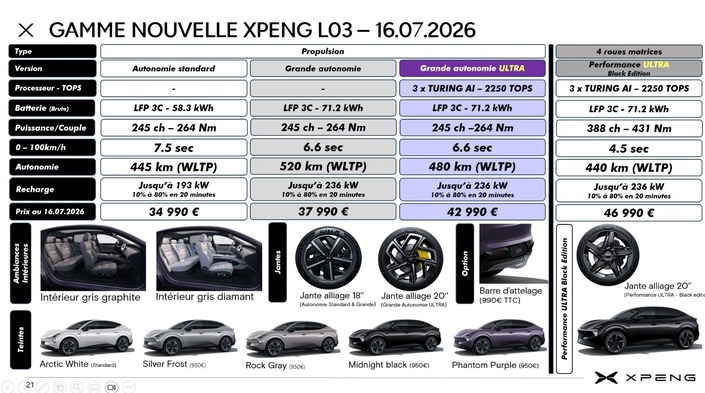Xpeng L03 : du presque premium, à un tarif « low-cost » !