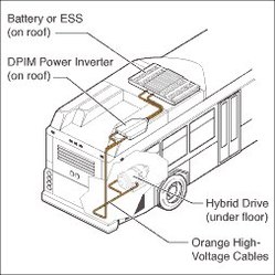 Etat de la Virginie : des bus hybrides diesel-électriques vont entrer en service