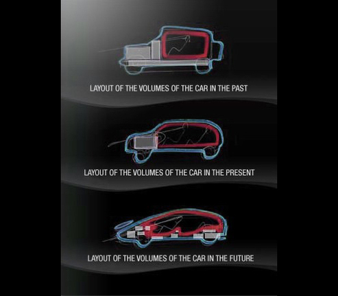 Salon de Genève 2008 : Pininfarina créé la sensation verte avec son concept Sintesi