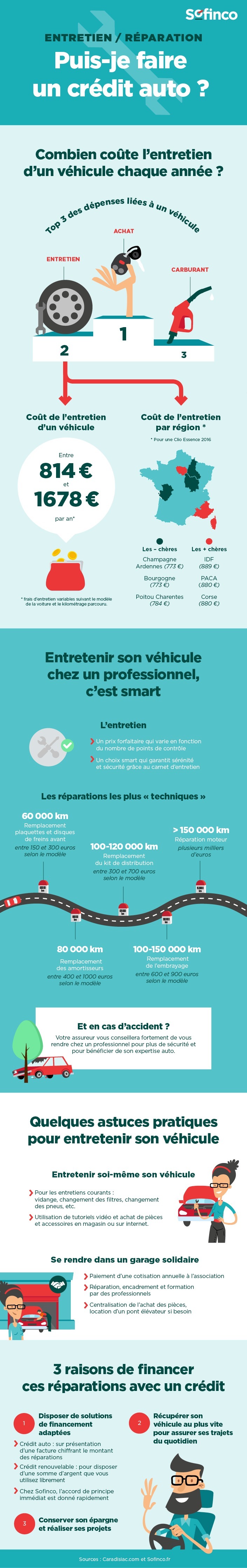 Entretien/réparation : puis-je faire un crédit auto ?