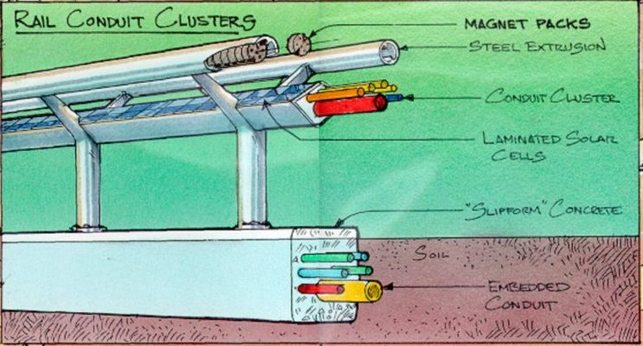 Interstate Traveler Hydrogen Super Highway : un avant-goût de l’autoroute du futur ! 