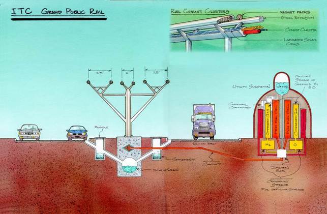 Interstate Traveler Hydrogen Super Highway : un avant-goût de l’autoroute du futur ! 