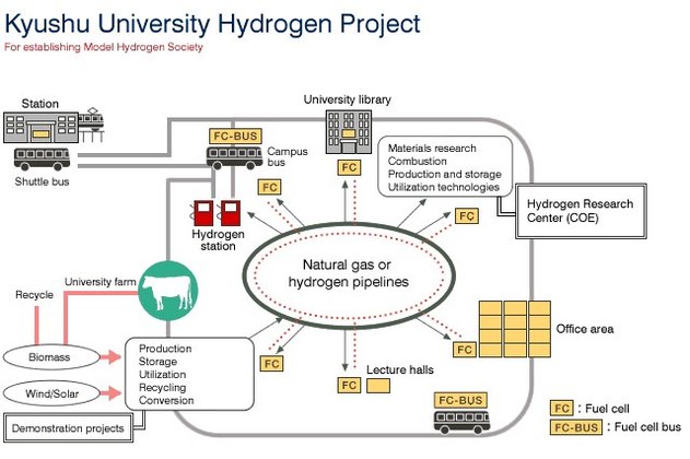 Kyushu University/Japon : un 3e cycle consacré à l'hydrogène voit le jour