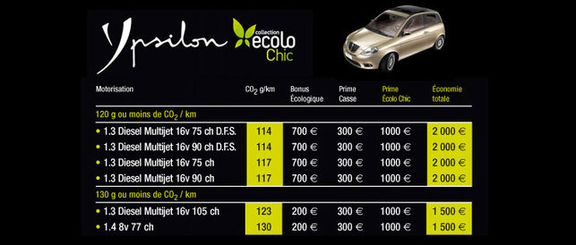 Lancia Musa 1.3 Multijet 16v 90 ch : un bonus écologique de 700 euros ! 