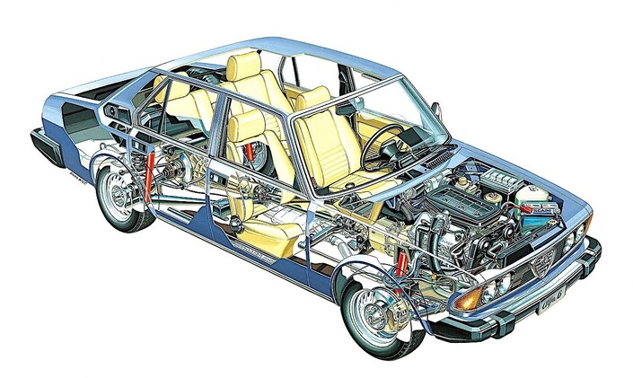 Techniquement, l'Alfa 6 dérive de l'Alfetta, mais étire la plate-forme de 9 cm et installe sa boîte à l'avant, contre le moteur.