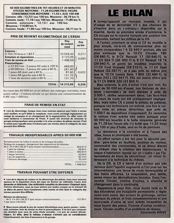 Après 50 000 km en CX 2000 durant l'année 1975, l'Auto-Journal a noté que l'arbre à cames et la segmentation étaient HS, mais le prix de la réparation reste étonnamment bas selon nos normes actuelles.