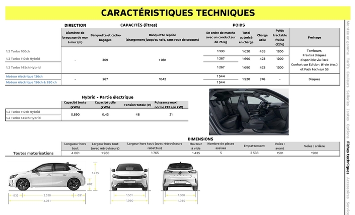 Mais qui pourrait préférer la nouvelle Opel Corsa GSE à une Peugeot E-208 GTI ou une Lancia Ypsilon HF ?