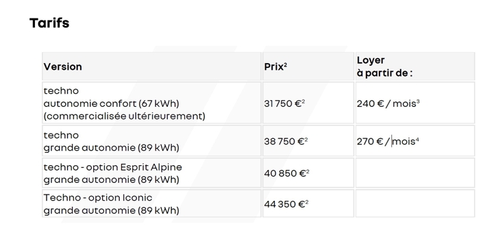 Attention, cette grille de prix intègre en fait le bonus écologique (prime CEE) maximal de 8 240€ auquel n’ont pas droit tous les Français.