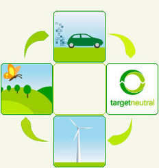 Baissez et compensez votre pollution auto grâce à targetneutral de BP !