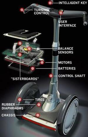 Le Segway a son site Internet de partage !