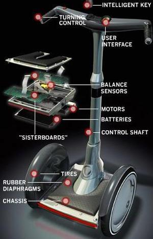 Le Segway a son site Internet de partage ! 