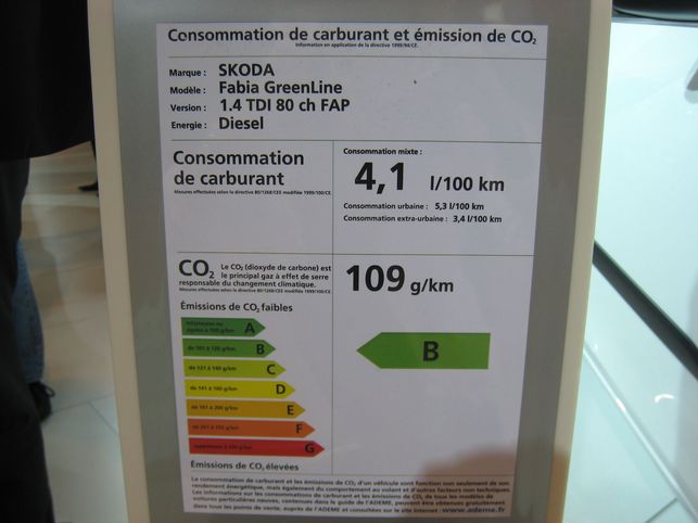 La Skoda Fabia GreenLine? 109 g CO2/km