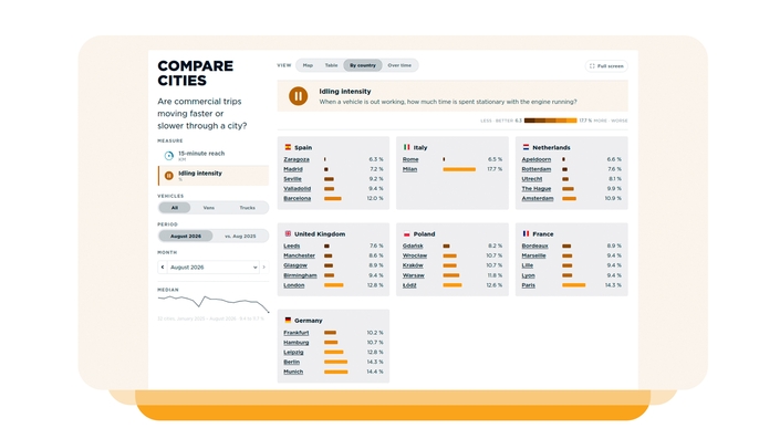 Circulation : Les pires et les meilleures villes d’Europe pour les flottes d’entreprises