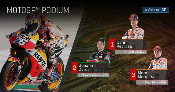 MotoGP – Valence J.3 : Márquez Champion, Pedrosa vainqueur, Ducati perdant