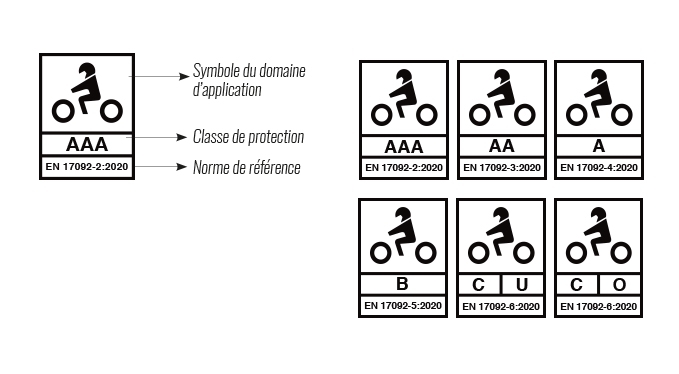 Les équipementiers jouent-ils avec notre sécurité ?