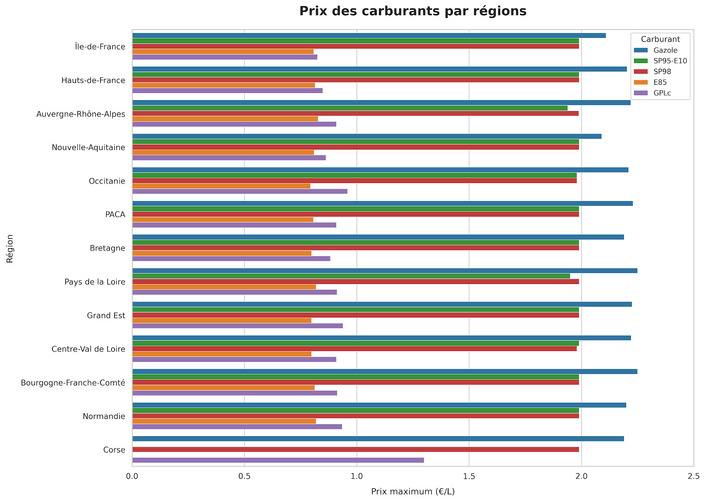 © Data. gouv