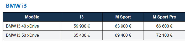 Moins de 60 000 € pour la BMW i3, la Mercedes Classe C est prévenue !