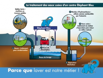 Campagne de Elephant Bleu : économisez l'eau ! 