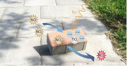 Pollution automobile : un pavé écolo qui purifie l'air ! 