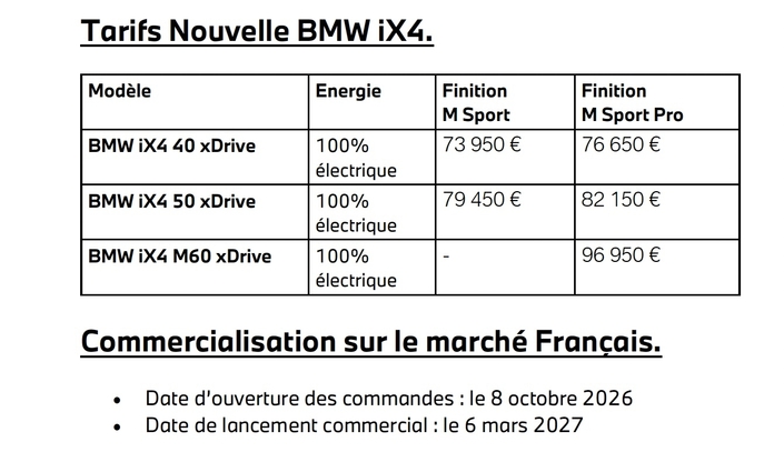 Le nouveau BMW iX4, rival du Porsche Macan Electric, promet des records d’autonomie