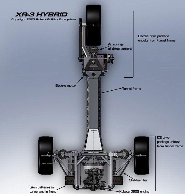 Le kit XR3 hybride rechargeable est de retour !