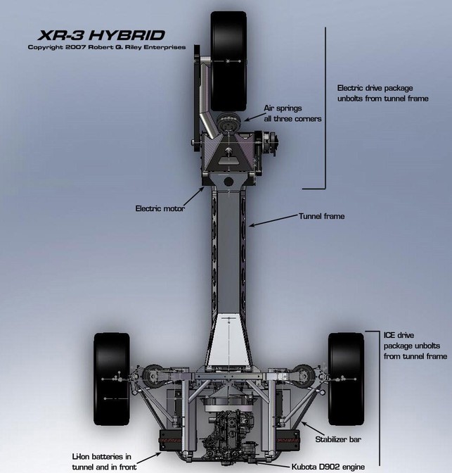 Le kit XR3 hybride rechargeable est de retour ! 