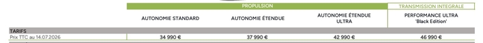 Tous les prix du XPeng L03.