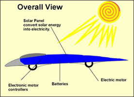 Record : un véhicule à l'énergie solaire a effectué 15 000 km !