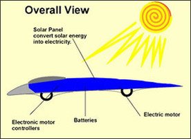 Record : un véhicule à l'énergie solaire a effectué 15 000 km ! 